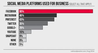 20160819_social_platforms_chart.jpg