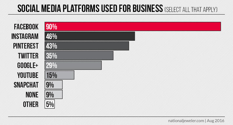20160819_social_platforms_chart.jpg