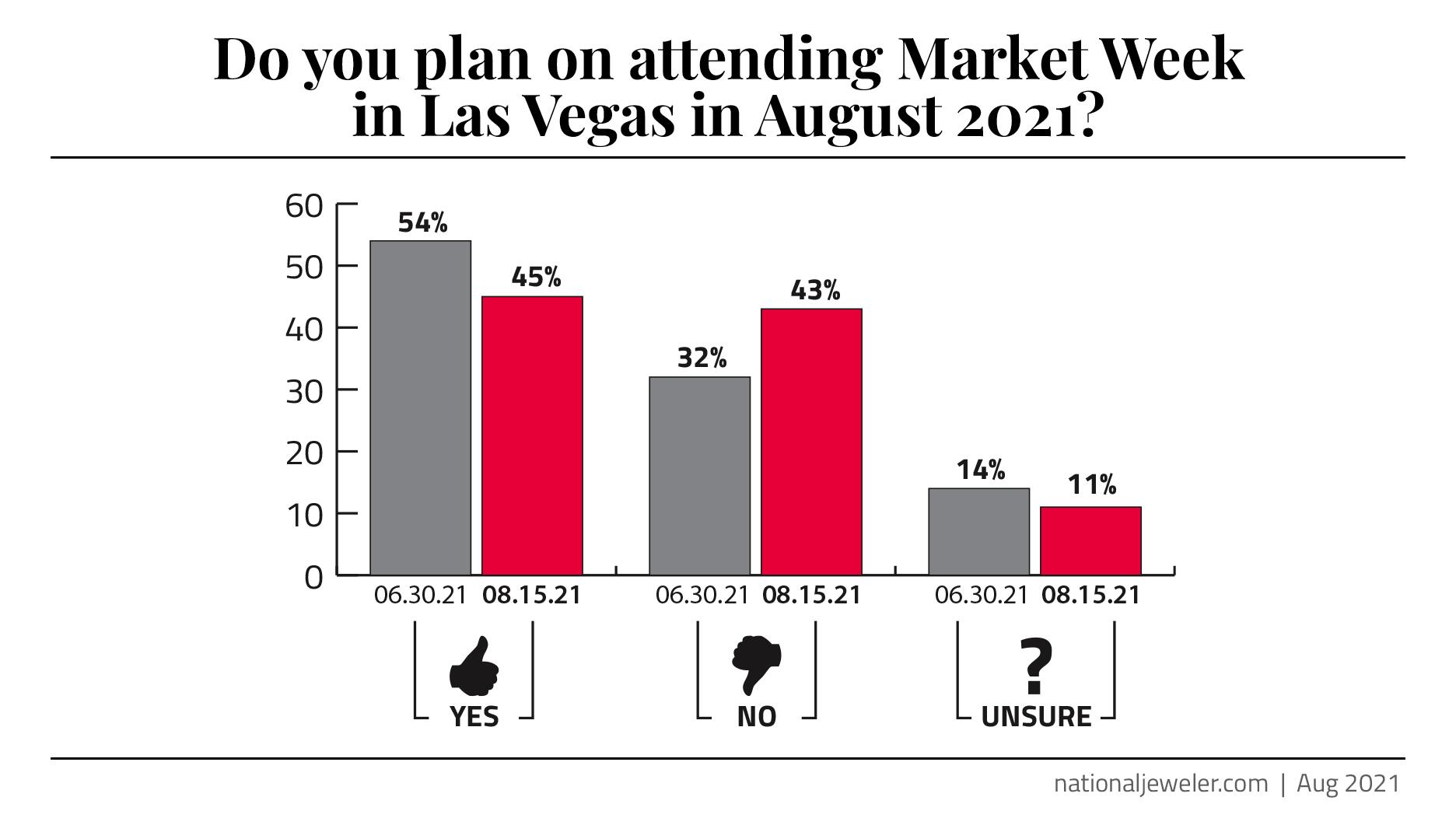LVsurvey-chart-Q4-areyouattending.jpg