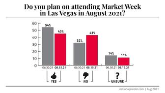 LVsurvey-chart-Q4-areyouattending.jpg