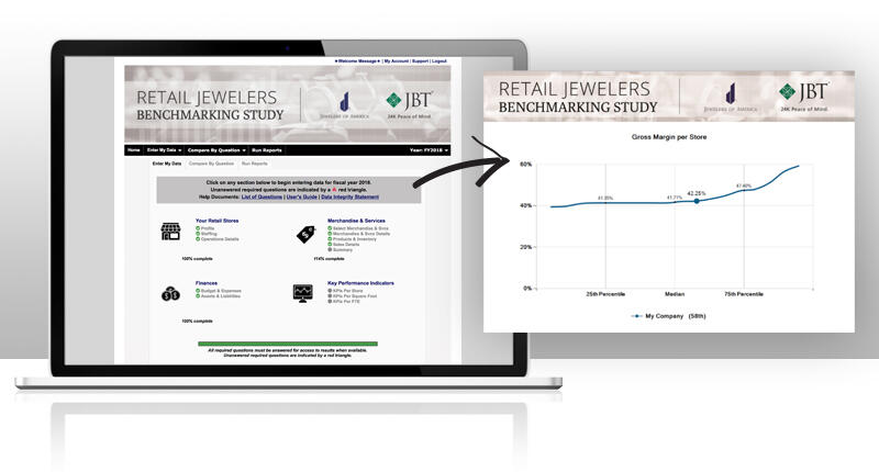 Jewelers of America and the Jewelers Board of Trade have extended the deadline to participate in their Retail Jewelers Benchmarking Study to Nov. 8. 20191023_JA-Benchmarking.jpg